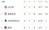 包含瑞典队负于乌克兰，晋级形势恶化的词条