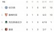 包含瑞典队负于乌克兰，晋级形势恶化的词条